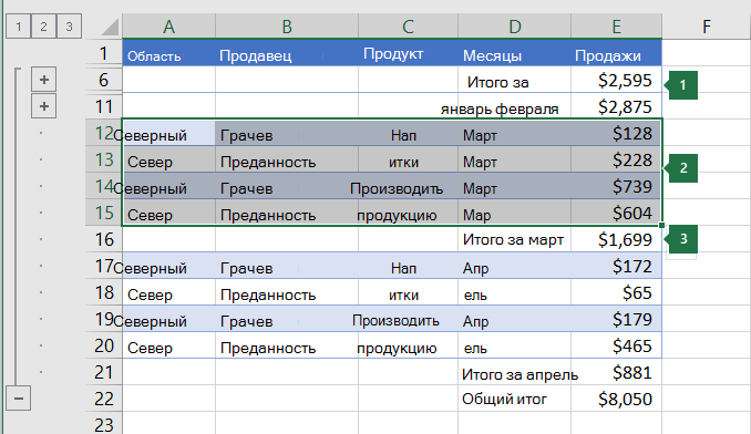 Данные, выбранные для группировки на уровне 2 в иерархии.