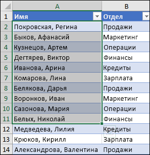 Пример сортировки ячеек в диапазоне, который является частью большего диапазона
