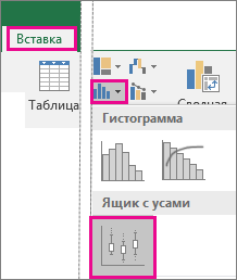 Тип диаграммы 