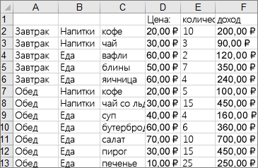 Данные, использованные для создания примера диаграммы 
