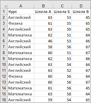 Изображение фрагмента данных, использованных для создания примера диаграммы 