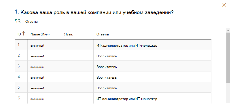 MS_Forms_FormResults_Details-generic