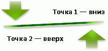 Макет 