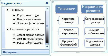 Графический элемент SmartArt 