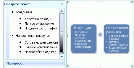 Базовый графический элемент smartart, показывающий маркеры в текстовой области в виде маркеров в форме.