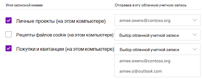 Выбранные записные книжки, предназначенные для отправки в облачную учетную запись