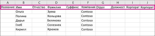Вот как выглядит пример файла .csv в Excel.