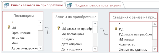Косвенное соединение двух других таблиц с помощью одной таблицы