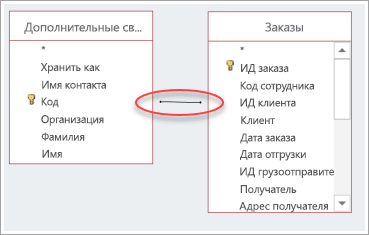 Снимок экрана: соединение между двумя таблицами
