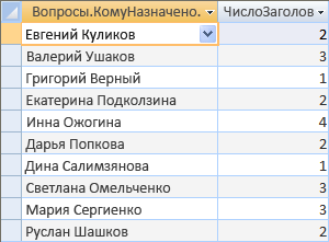 Запрос, в котором подсчитываются вопросы, назначенные каждому лицу