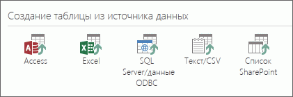 Создание таблицы из существующего источника.