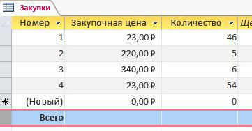 строка итогов в таблице