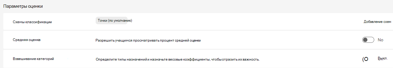 Параметры оценки