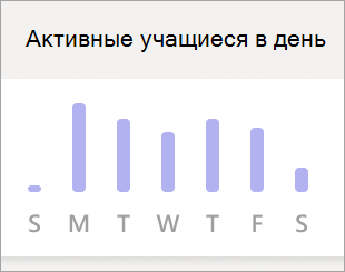 Снимок экрана: график 