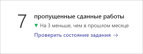 Снимок экрана: плитка данных о состоянии назначения.