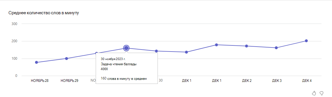 Снимок экрана: средние слова.