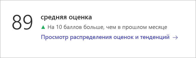 Снимок экрана: плитка категории данных на странице обзора аналитики.