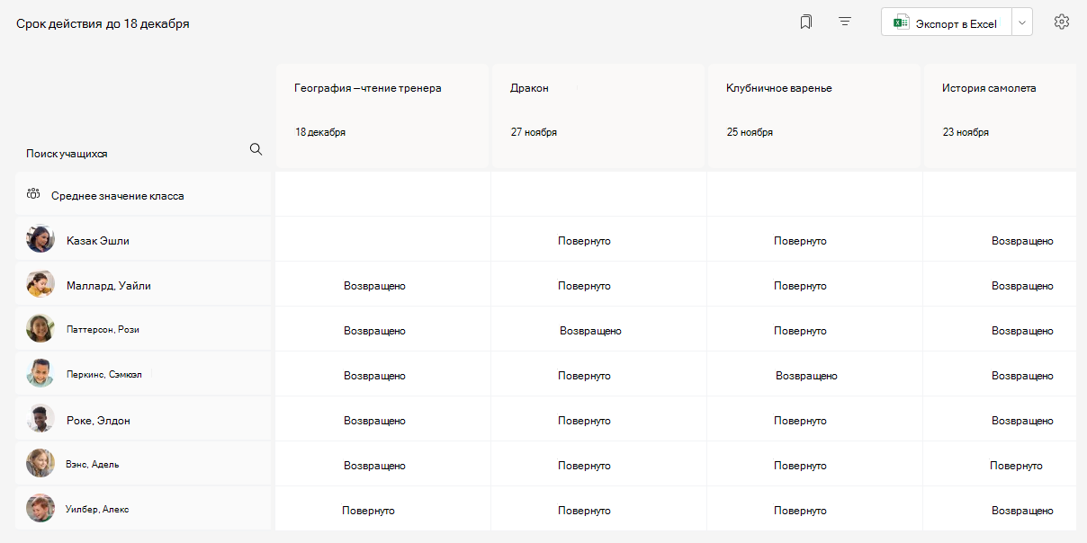 Представление оценки
