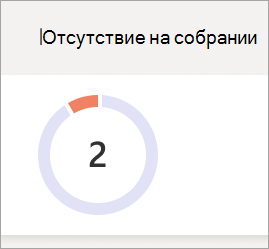 Снимок экрана: круговая диаграмма отсутствия собрания