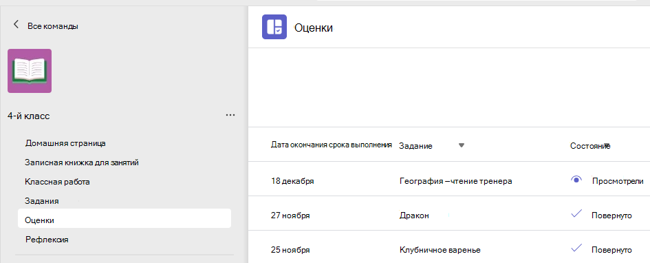 оценки учащихся