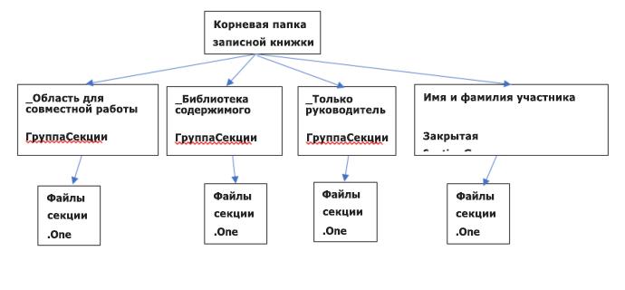 записная книжка для сотрудников