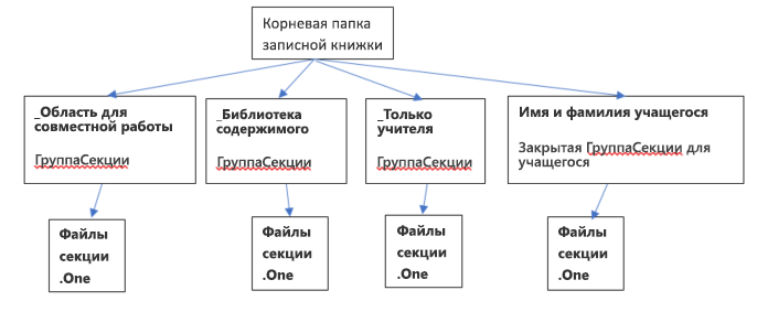 что такое записная книжка для занятий
