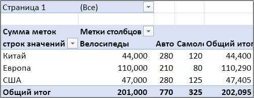 Образец сводного отчета с полем страницы.
