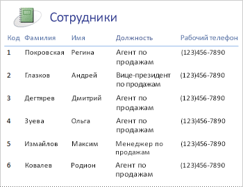Отчет «Сотрудники» в макете таблицы