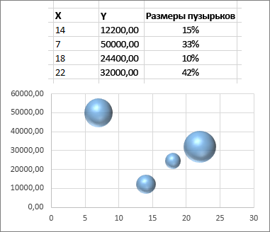 Пузырьковая диаграмма