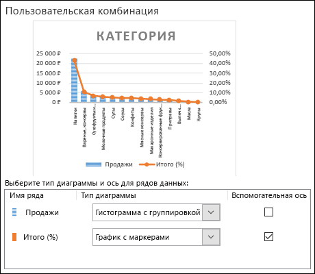Диалоговое окно выбора диаграммы: комбинированная диаграмма, включающая гистограмму с группировкой и график