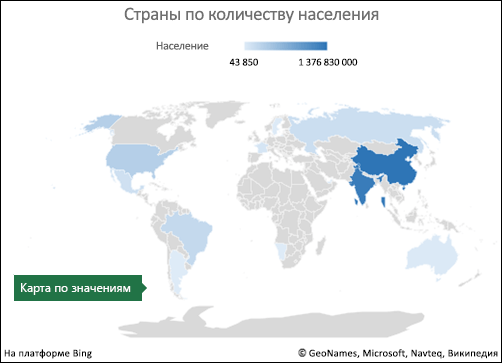 Схема сопоставления Excel с данными значения
