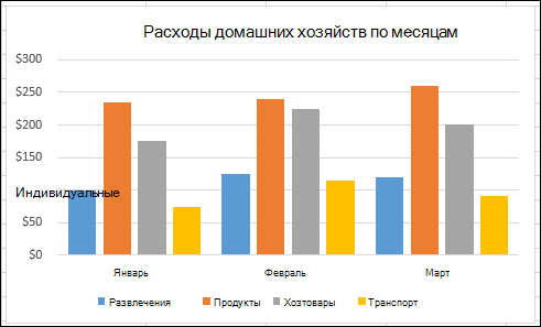 Пример сводной диаграммы Excel