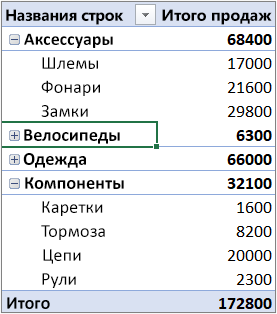 Пример сводной таблицы: 