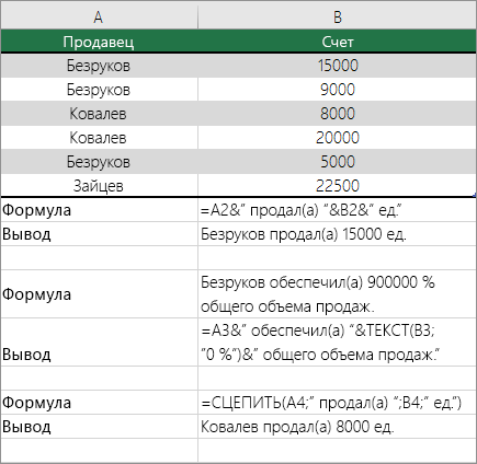 Примеры комбинирования текста и чисел