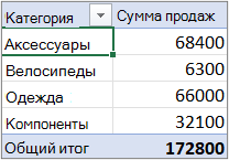 Сводная таблица в форме структуры или табличной форме