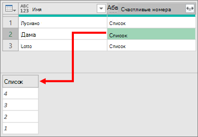 Развертывание сложного столбца списка