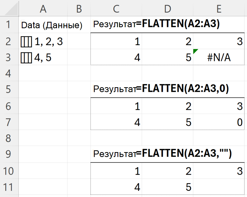 Использование аргумента pad_value в функции FLATTEN для замены ошибок #N/A в неровном результате