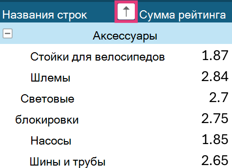 Стрелка сортировки сводной таблицы для меток строк