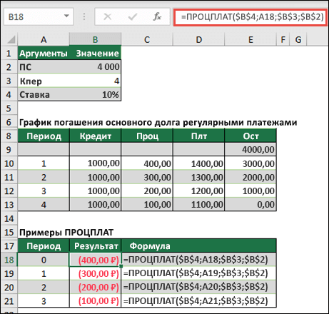 Пример функции ISPMT с амортизацией четной основной суммы кредита