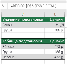 Значение подстановки не существует. Формула в ячейке E2 = ВПР(D2,$D$6:$E$8,2;FALSE). Значение Banana не удается найти, поэтому формула возвращает ошибку #N/A.