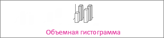 Трехмерная гистограмма.