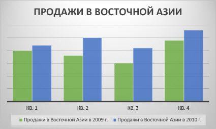 Гистограмма с группировкой.