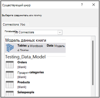 Таблицы в модели данных
