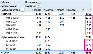 Сортировка значений столбца ''Общий итог'' по убыванию