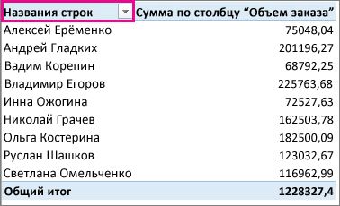Фильтр по названиям строк