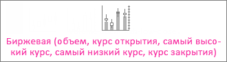 Биржевая диаграмма с пятью значениями (объем, курс открытия, самый высокий курс, самый низкий курс, курс закрытия).