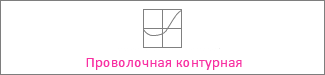 Проволочная контурная диаграмма.