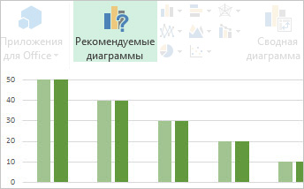 рекомендуемые диаграммы