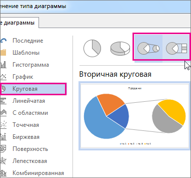 Круговая диаграмма и вторичная гистограмма