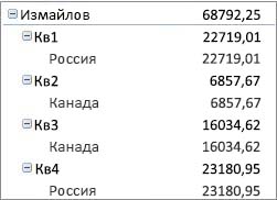 Сводная таблица в сжатой форме